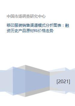 移印服裝行業綜合分析 銷售渠道、融資歷史、原材料價格與金融外包