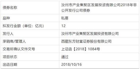 汝州市產(chǎn)業(yè)集聚區(qū)發(fā)展投資公司12億元私募債成功獲批，金融知識(shí)流程外包（KPO）賦能專業(yè)化運(yùn)作